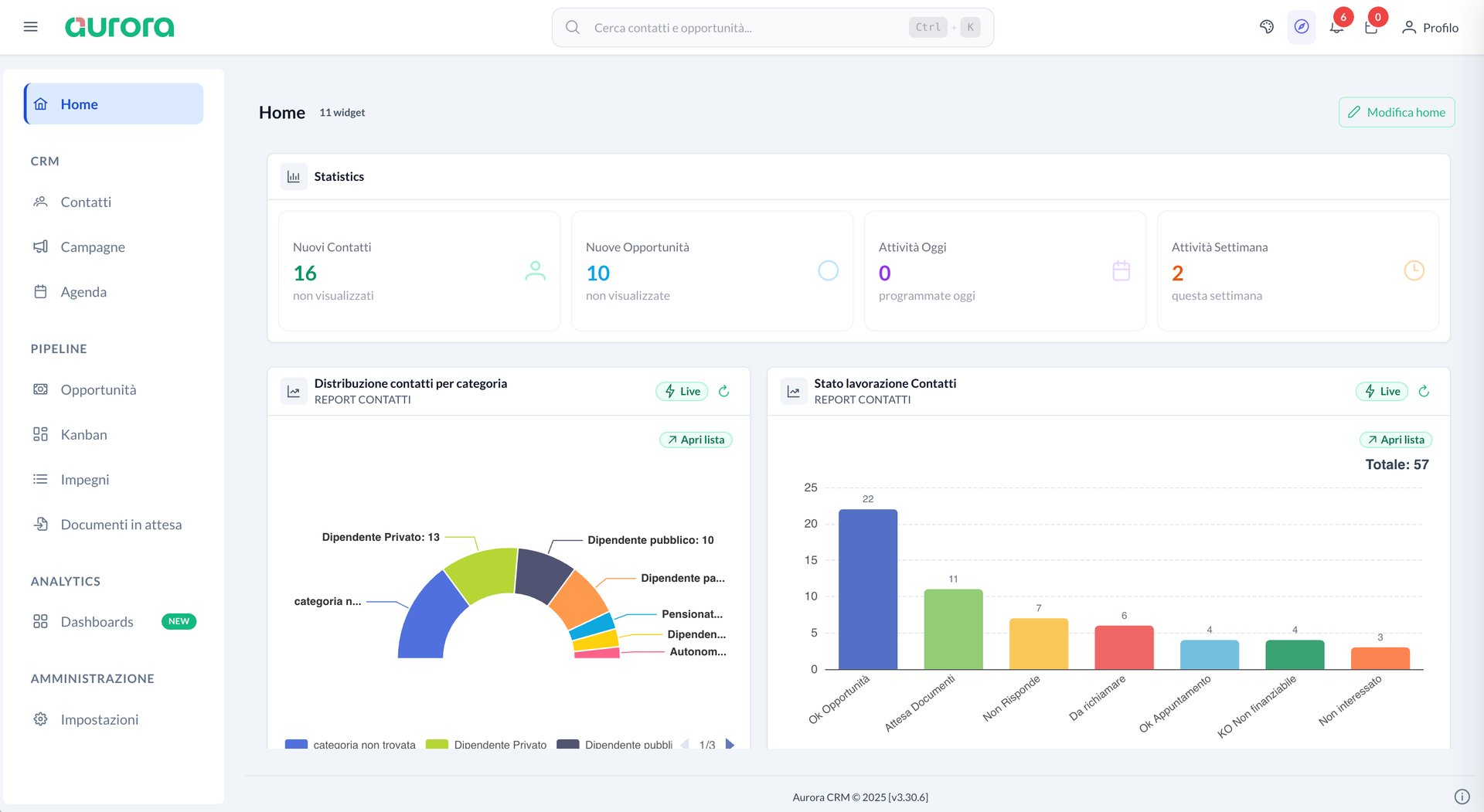 Aurora CRM · Overview